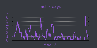 week.png