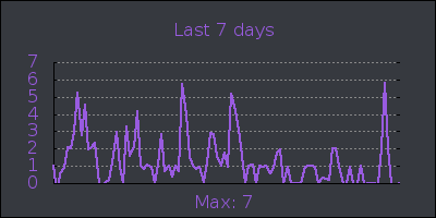week.png