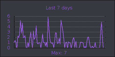 week.png