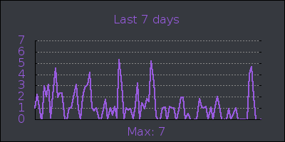 week.png