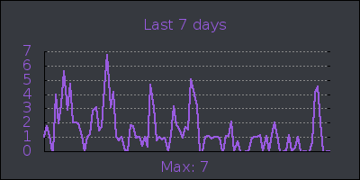 week.png