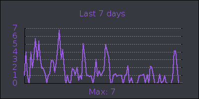 week.png