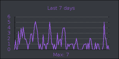 week.png