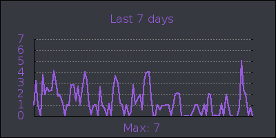 week.png