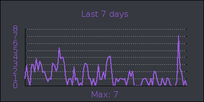 week.png