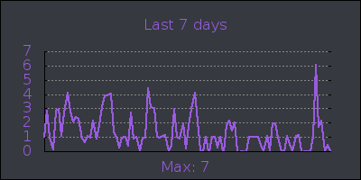 week.png