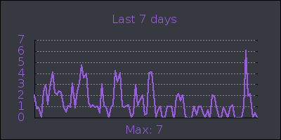 week.png