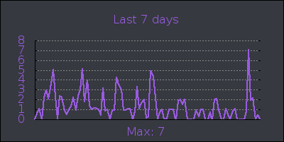 week.png