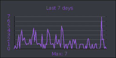 week.png