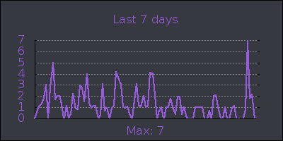 week.png