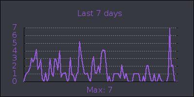 week.png