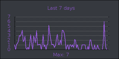 week.png
