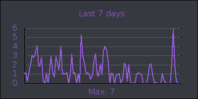 week.png