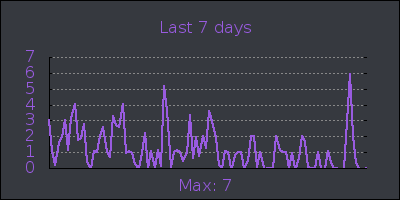 week.png