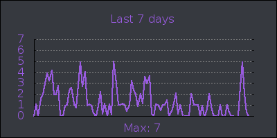 week.png