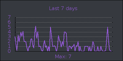 week.png