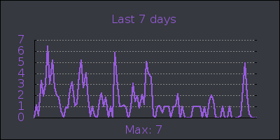 week.png