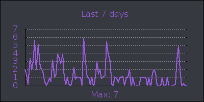 week.png