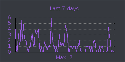 week.png