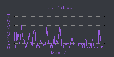 week.png