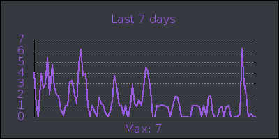 week.png