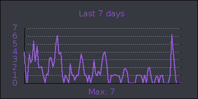 week.png