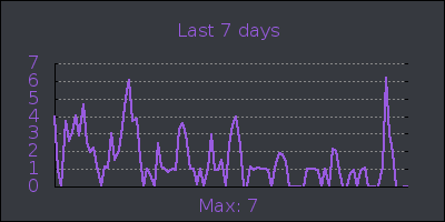 week.png