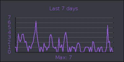 week.png