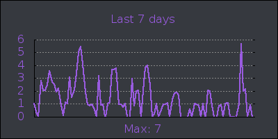 week.png