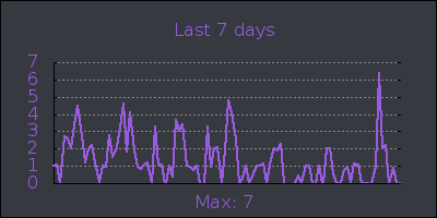 week.png