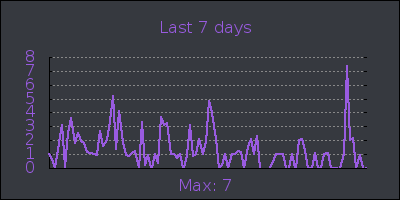 week.png