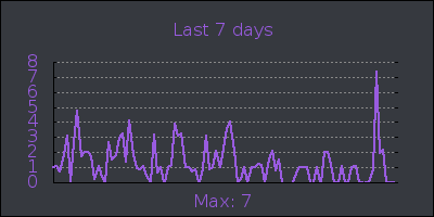 week.png