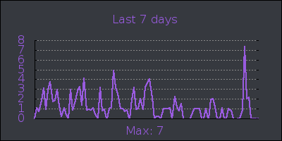 week.png