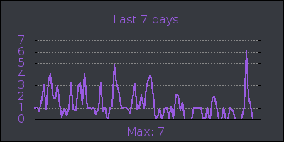 week.png
