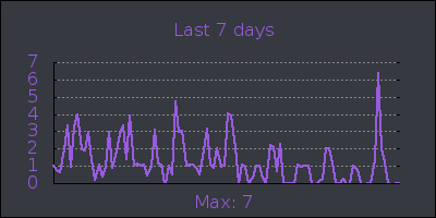 week.png