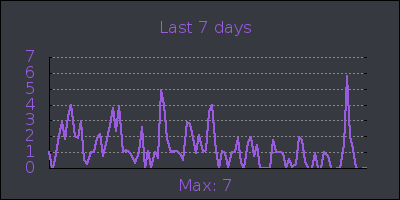 week.png