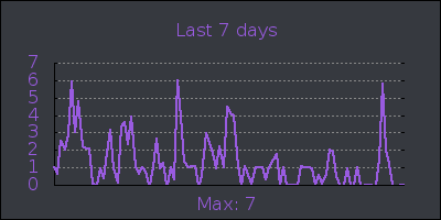 week.png