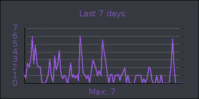 week.png