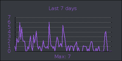 week.png
