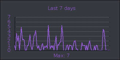 week.png