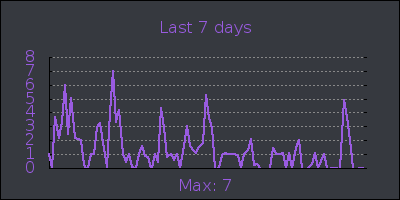 week.png