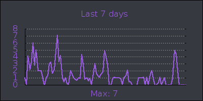 week.png