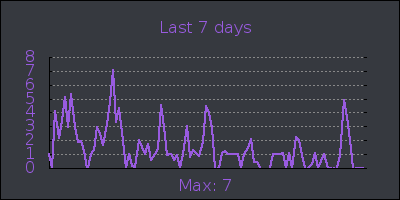 week.png
