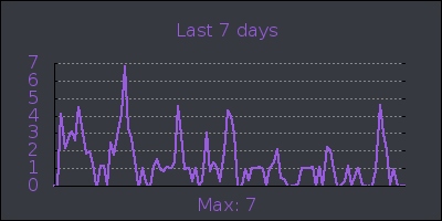 week.png