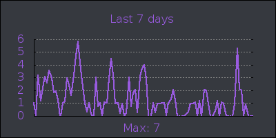 week.png