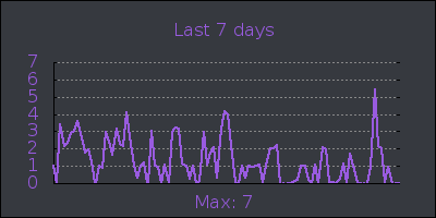 week.png