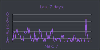 week.png
