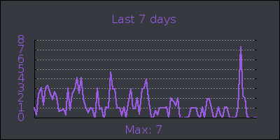 week.png