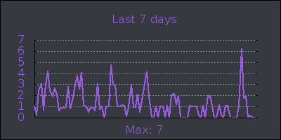 week.png