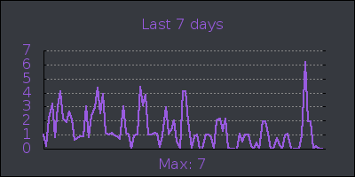 week.png